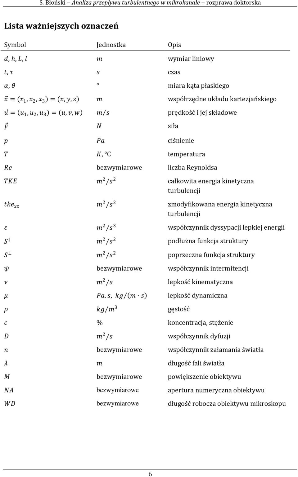 kinetyczna turbulencji ε m 2 s 3 współczynnik dyssypacji lepkiej energii S m 2 s 2 podłużna funkcja struktury S m 2 s 2 poprzeczna funkcja struktury ψ bezwymiarowe współczynnik intermitencji ν m 2 s