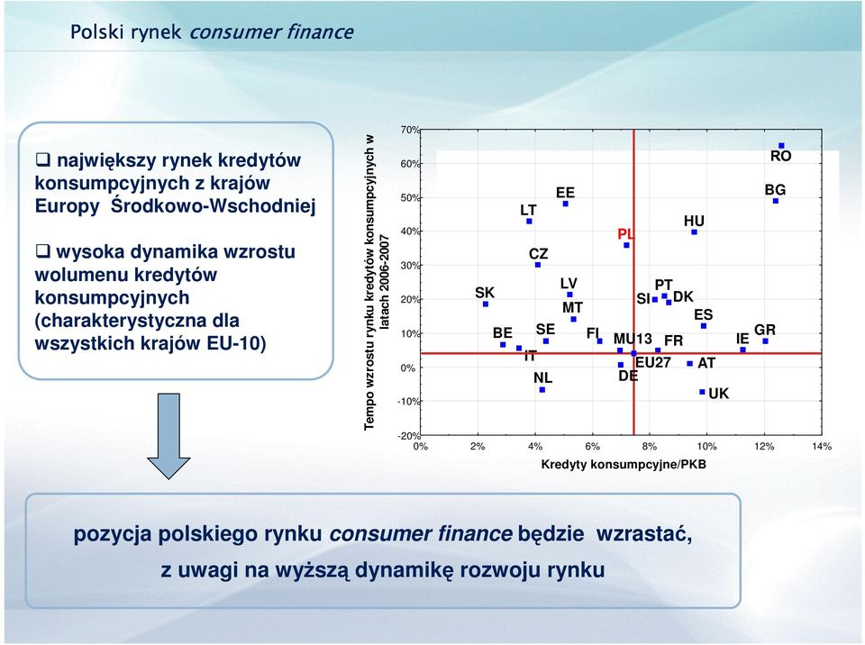 2006-2007 70% 60% 50% 40% 30% 20% 10% 0% -10% SK BE LT CZ IT SE NL EE LV MT FI PL MU13 PT SI DK ES EU27 DE FR HU AT UK BG IE GR -20% 0%