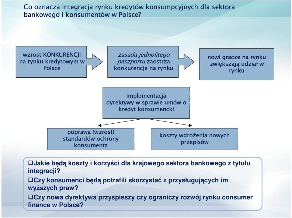 implementacja dyrektywy w sprawie umów o kredyt konsumencki poprawa (wzrost) standardów ochrony konsumenta koszty wdroŝenia nowych przepisów Jakie będą koszty