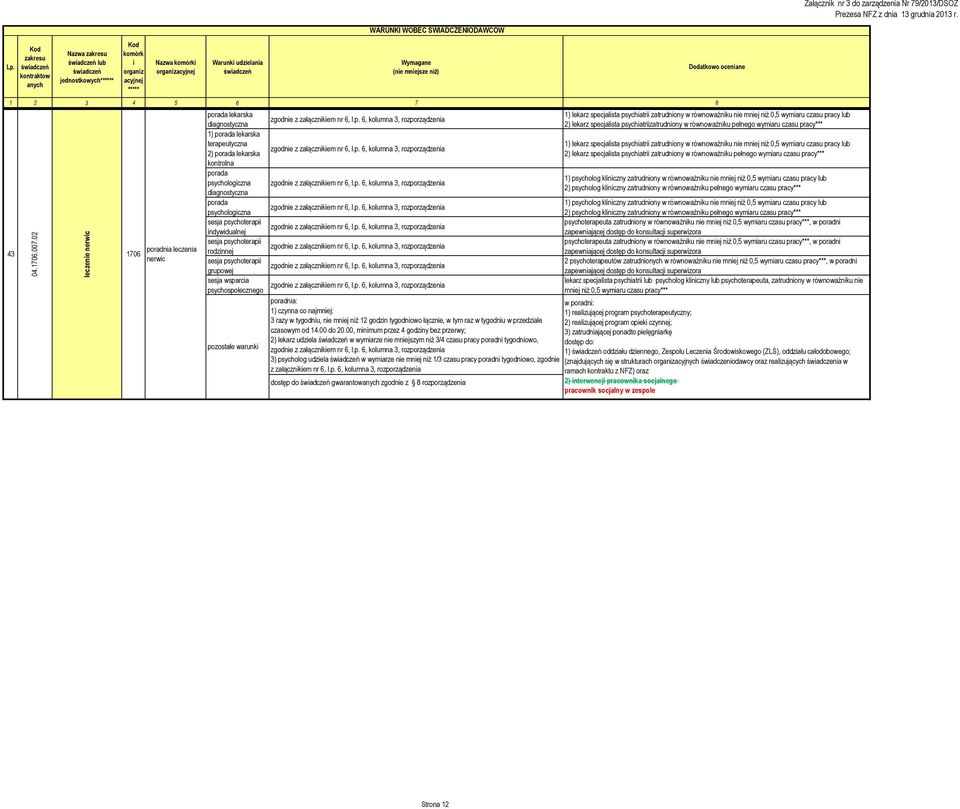 p. 6, kolumna 3, rozporządzena rodznnej zgodne z załącznkem nr 6, l.p. 6, kolumna 3, rozporządzena zgodne z załącznkem nr 6, l.p. 6, kolumna 3, rozporządzena sesja wsparca psychospołecznego zgodne z załącznkem nr 6, l.