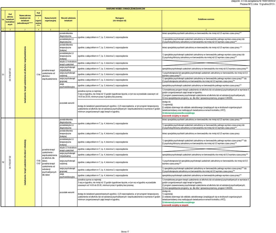 02 śwadczena terap uzależnena śwadczena od alkoholu psychatryczne współuzależnena dla dorosłych śwadczena terap uzależneń dla dzec młodzeży 744 745 747 poradna terap uzależnena od alkoholu