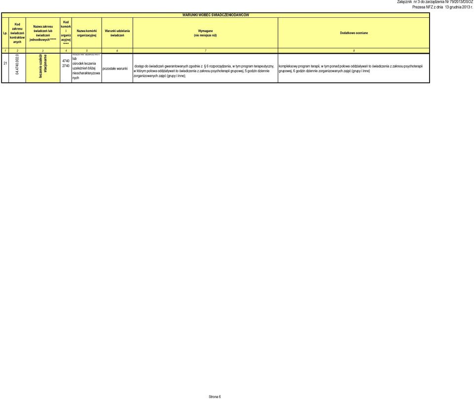 ośrodek leczena 2740 dostęp do gwarantow zgodne z 6 rozporządzena, w tym program terapeutyczny, uzależneń blżej w którym połowa ywań