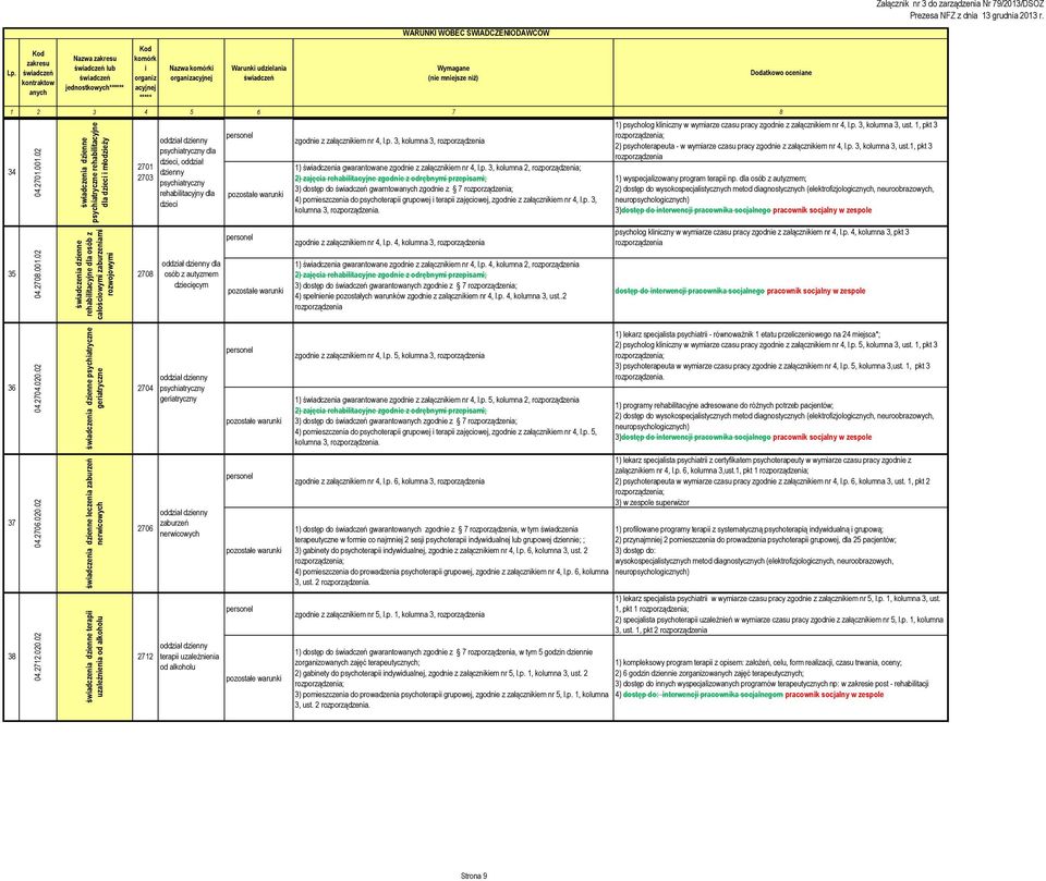02 śwadczena dzenne psychatryczne rehabltacyjne dla dzec młodzeży śwadczena psychatryczne dla dorosłych śwadczena dzenne rehabltacyjne dla osób z całoścowym zaburzenam rozwojowym 270 2703 2708 dzenny