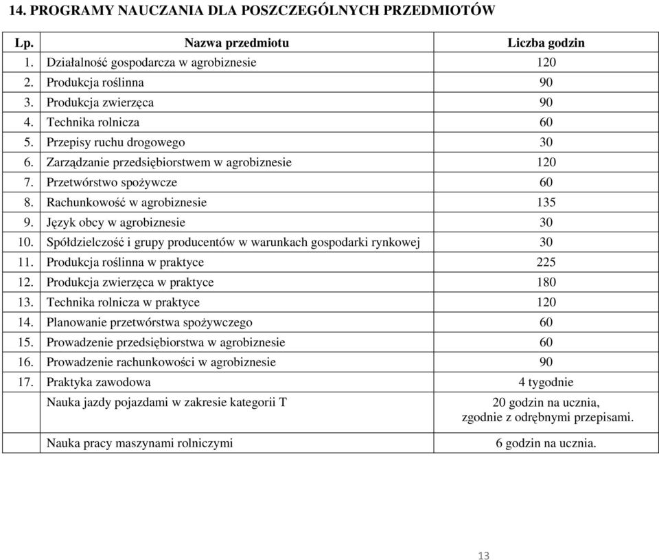 Język obcy w agrobiznesie 30 10. Spółdzielczość i grupy producentów w warunkach gospodarki rynkowej 30 11. rodukcja roślinna w praktyce 225 12. rodukcja zwierzęca w praktyce 180 13.