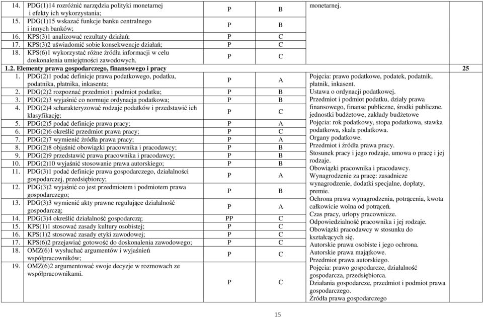 DG(2)1 podać definicje prawa podatkowego, podatku, podatnika, płatnika, inkasenta; A 2. DG(2)2 rozpoznać przedmiot i podmiot podatku; 3. DG(2)3 wyjaśnić co normuje ordynacja podatkowa; 4.