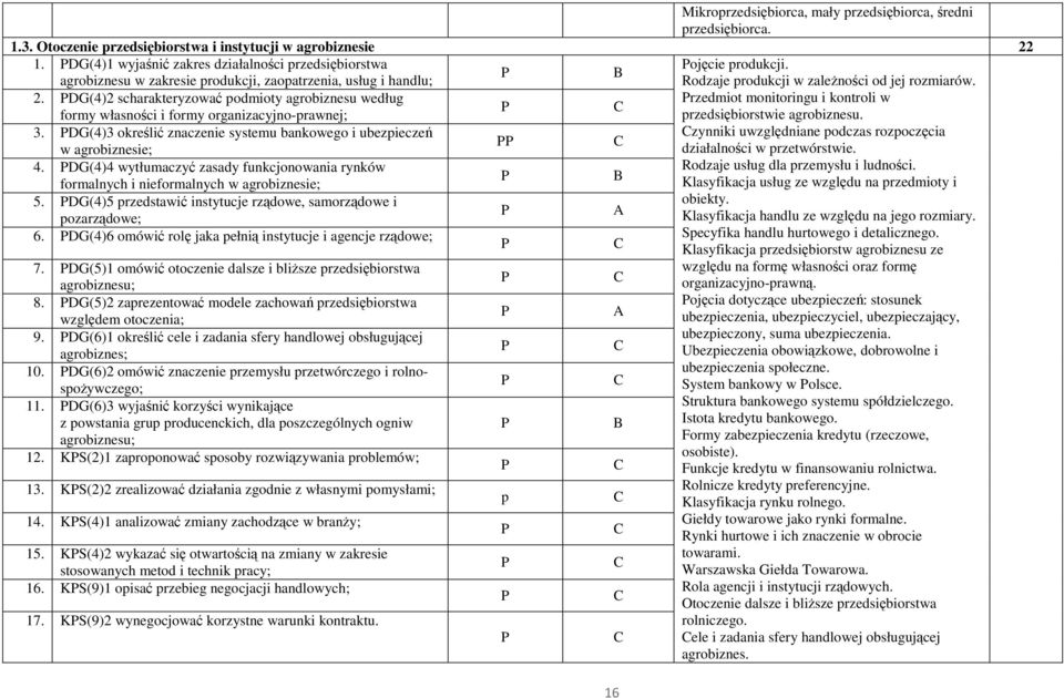 DG(4)2 scharakteryzować podmioty agrobiznesu według formy własności i formy organizacyjno-prawnej; 3. DG(4)3 określić znaczenie systemu bankowego i ubezpieczeń w agrobiznesie; 4.