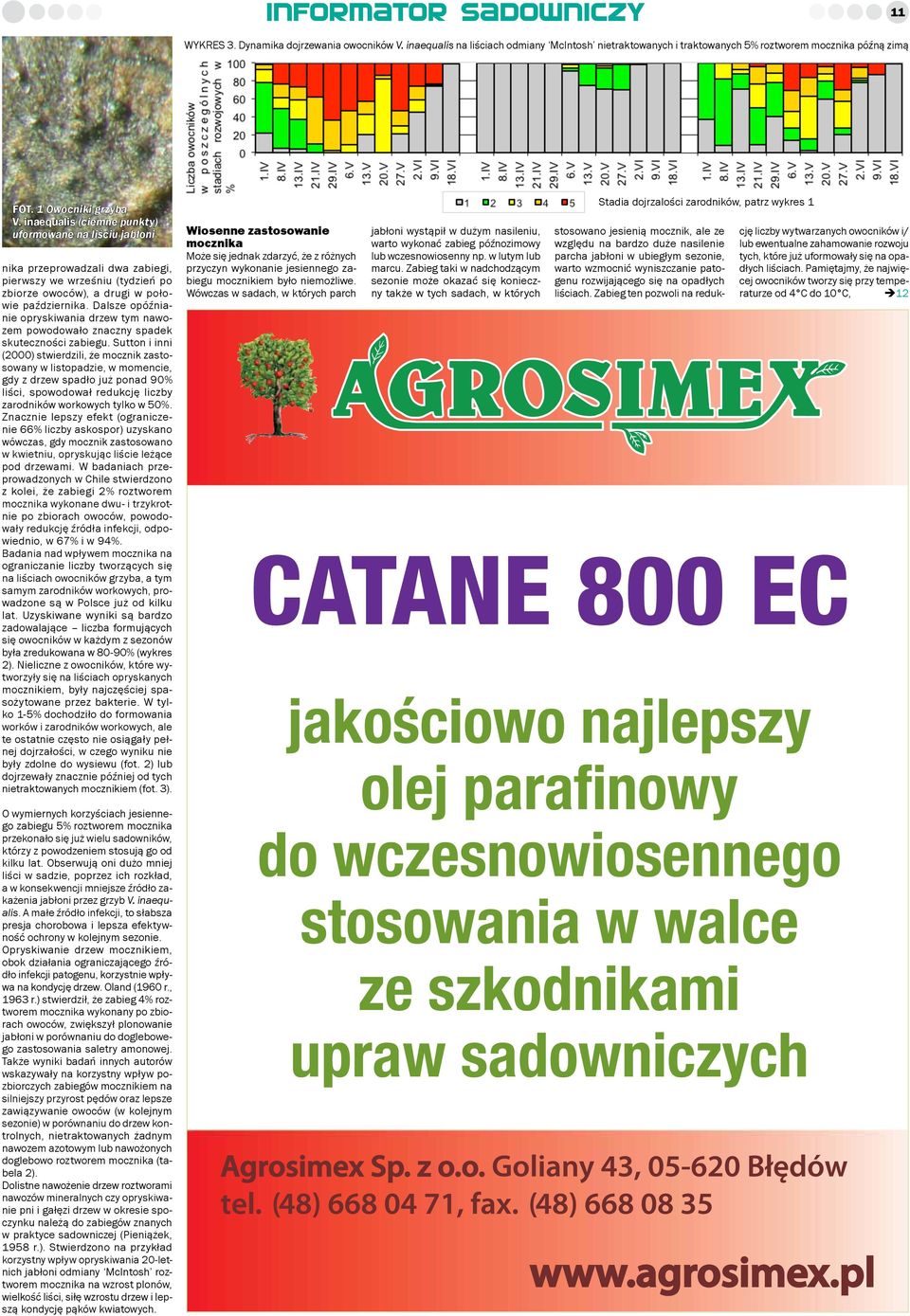 Dalsze opóźnianie opryskiwania drzew tym nawozem powodowało znaczny spadek skuteczności zabiegu.