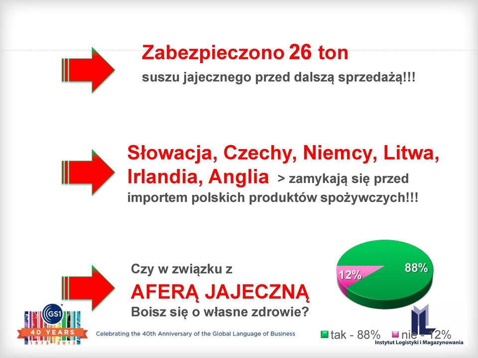 się przed importem polskich produktów spożywczych!