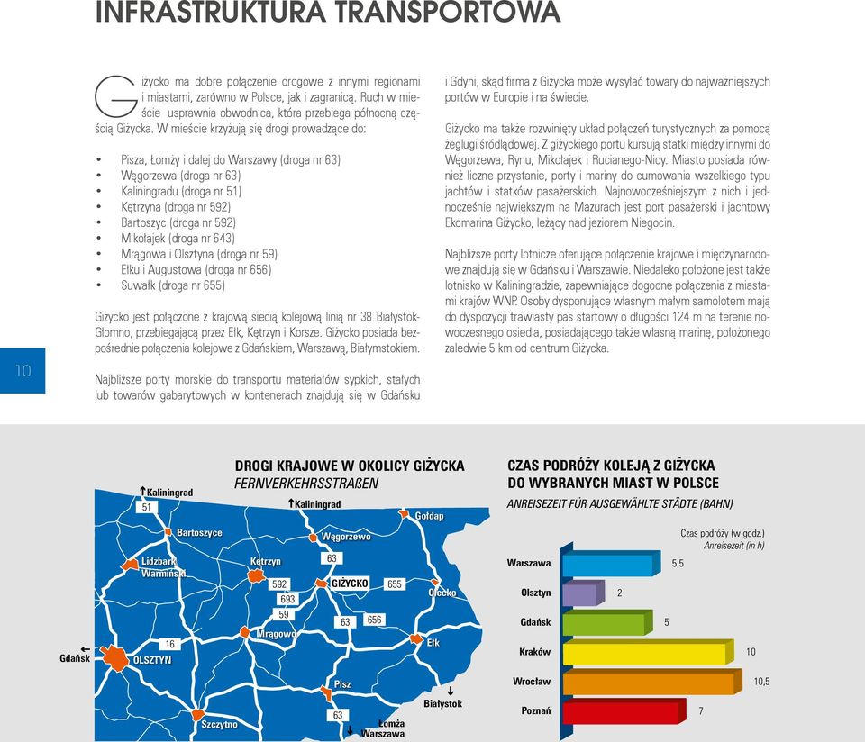 W mieście krzyżują się drogi prowadzące do: Pisza, Łomży i dalej do Warszawy (droga nr 63) Węgorzewa (droga nr 63) Kaliningradu (droga nr 51) Kętrzyna (droga nr 592) Bartoszyc (droga nr 592)