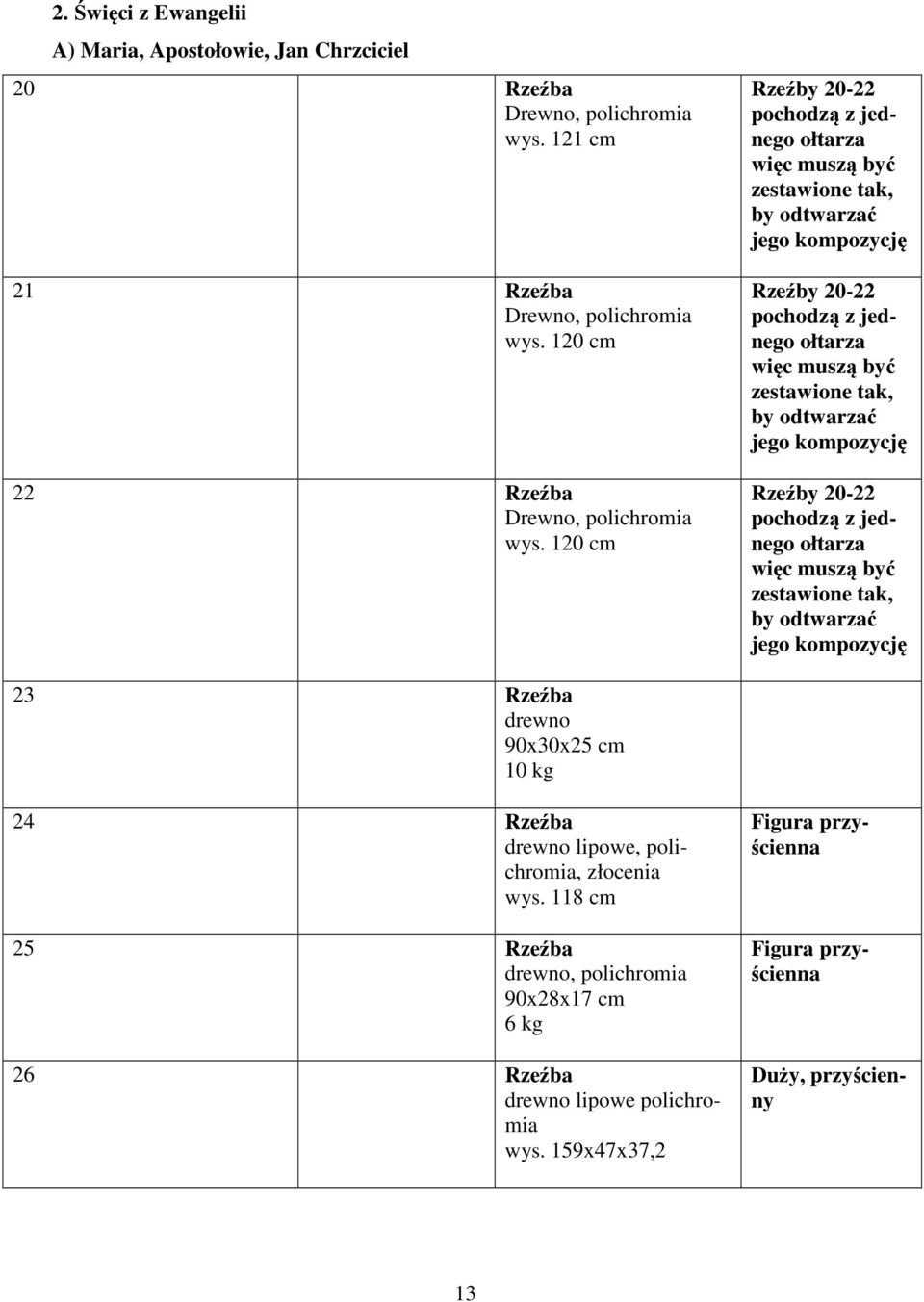 by odtwarzać jego kompozycję Rzeźby 20-22 pochodzą z jednego ołtarza więc muszą być zestawione tak, by odtwarzać jego kompozycję 23 Rzeźba 90x30x25 cm 10 kg 24 Rzeźba lipowe,