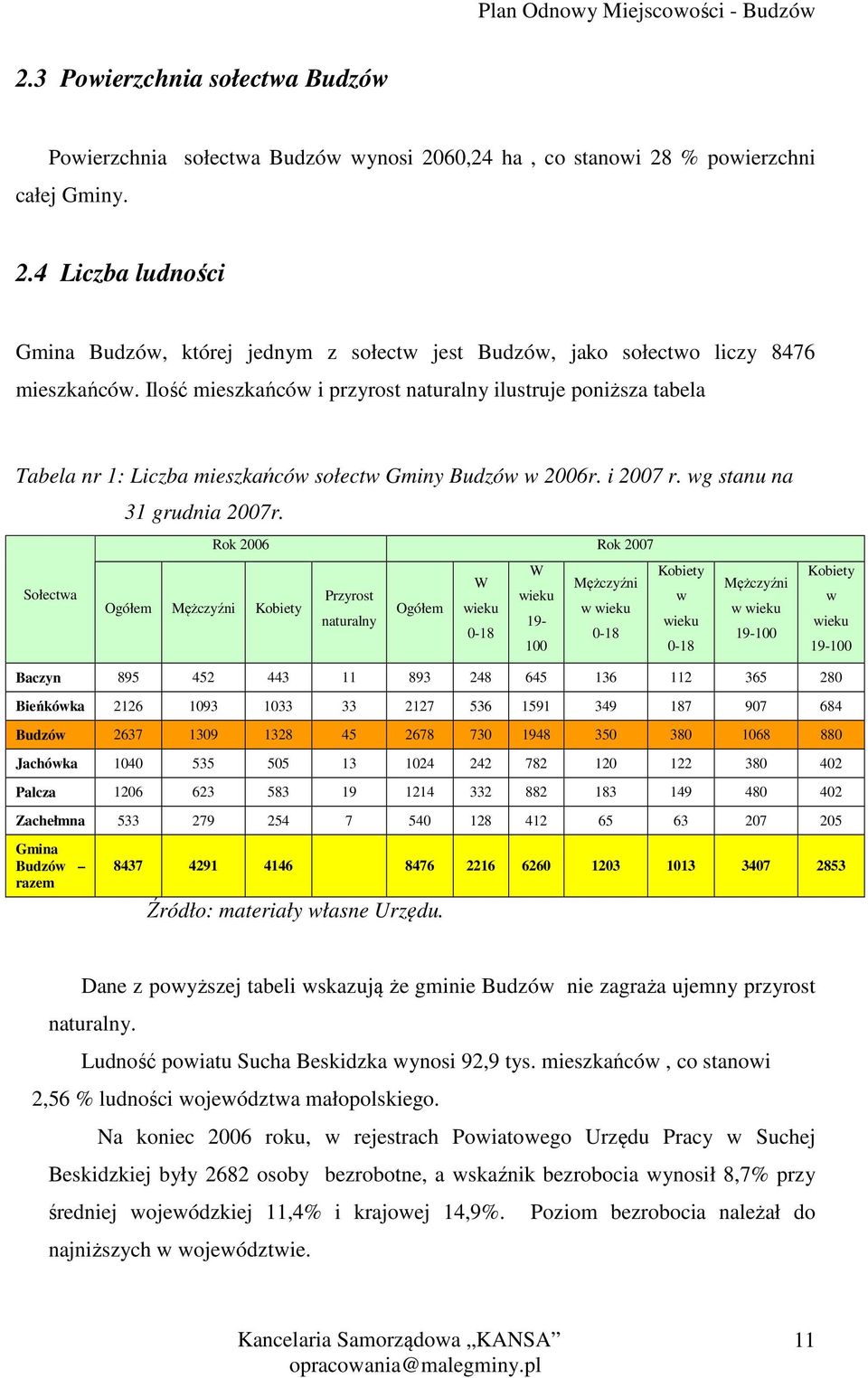 Rok 2006 Rok 2007 W Kobiety W Mężczyźni Mężczyźni Sołectwa Przyrost wieku w Ogółem Mężczyźni Kobiety Ogółem wieku w wieku w wieku naturalny 19- wieku 0-18 0-18 19-100 100 0-18 Kobiety w wieku 19-100