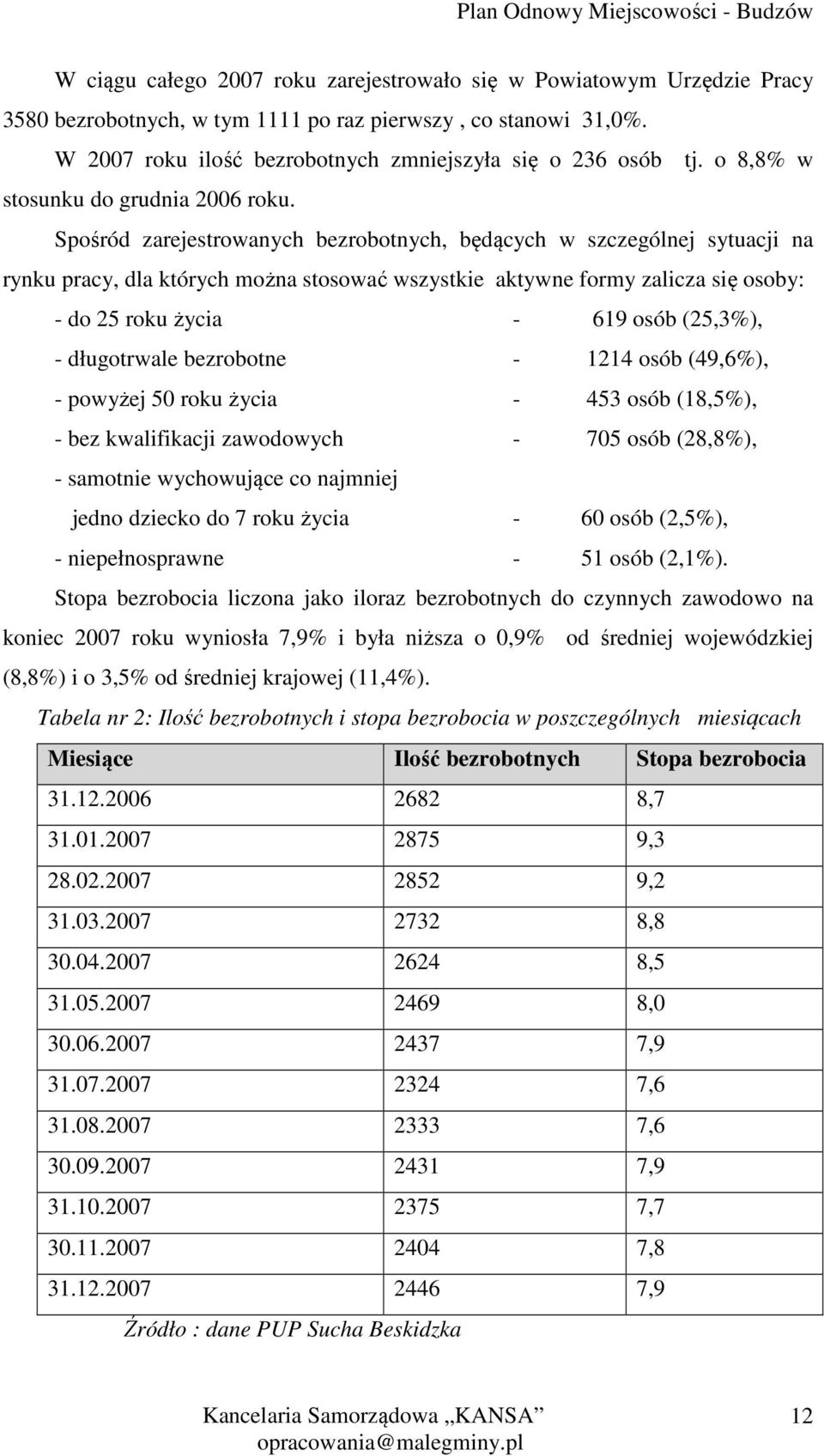 Spośród zarejestrowanych bezrobotnych, będących w szczególnej sytuacji na rynku pracy, dla których można stosować wszystkie aktywne formy zalicza się osoby: - do 25 roku życia - 619 osób (25,3%), -