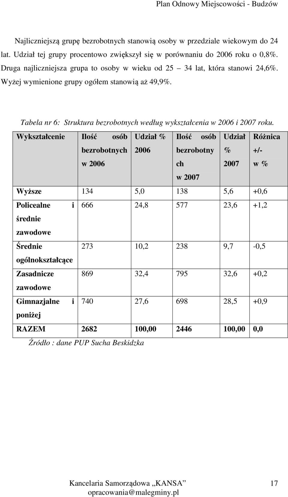 Tabela nr 6: Struktura bezrobotnych według wykształcenia w 2006 i 2007 roku.