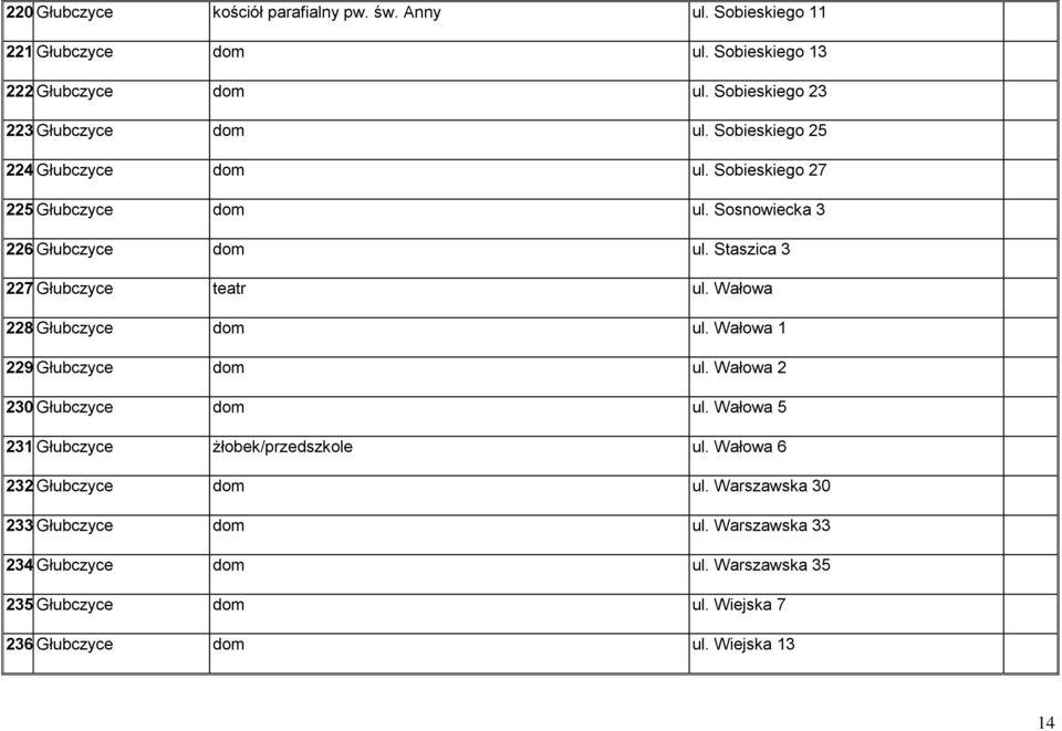 Głubczyce teatr ul. Wałowa 228. Głubczyce dom ul. Wałowa 1 229. Głubczyce dom ul. Wałowa 2 230. Głubczyce dom ul. Wałowa 5 231. Głubczyce żłobek/przedszkole ul.