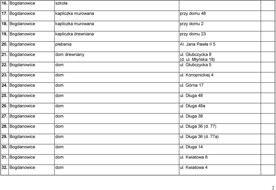 Bogdanowice dom ul. 5 23. Bogdanowice dom ul. Konopnickiej 4 24. Bogdanowice dom ul. Górna 17 25. Bogdanowice dom ul. Długa 48 26. Bogdanowice dom ul. Długa 48a 27.