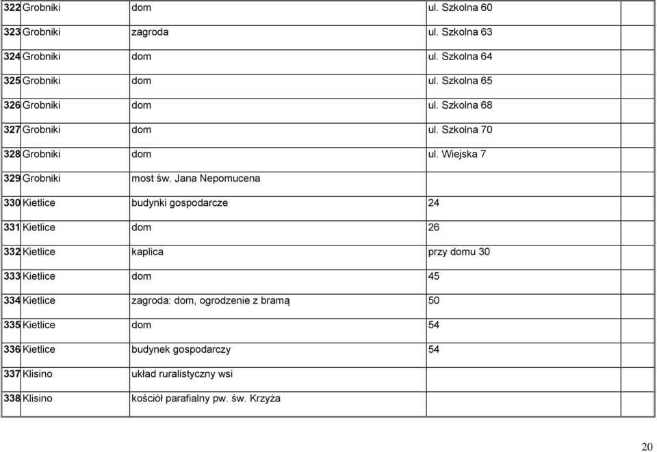 Kietlice budynki gospodarcze 24 331. Kietlice dom 26 332. Kietlice kaplica przy domu 30 333. Kietlice dom 45 334.