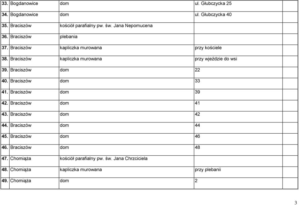 Braciszów dom 22 40. Braciszów dom 33 41. Braciszów dom 39 42. Braciszów dom 41 43. Braciszów dom 42 44. Braciszów dom 44 45.