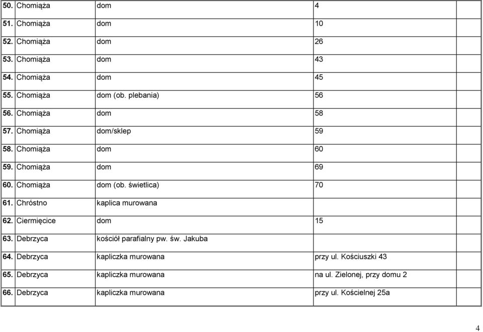 świetlica) 70 61. Chróstno kaplica murowana 62. Ciermięcice dom 15 63. Debrzyca kościół parafialny pw. św. Jakuba 64.