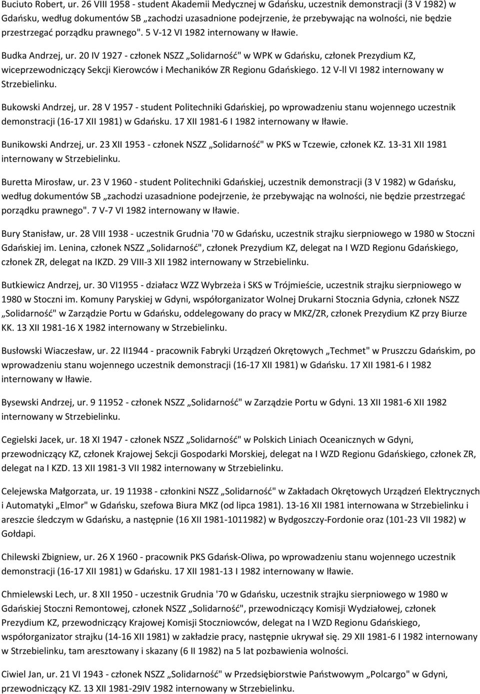 przestrzegać porządku prawnego". 5 V-12 VI 1982 internowany w Iławie. Budka Andrzej, ur.