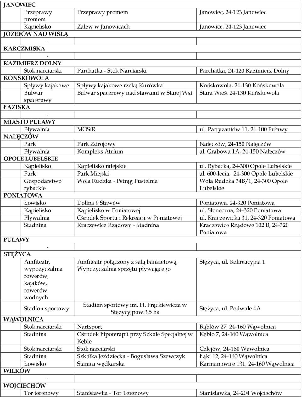 Końskowola spacerowy ŁAZISKA MIASTO PUŁAWY Pływalnia MOSiR ul. Partyzantów 11, 24100 Puławy NAŁĘCZÓW Park Park Zdrojowy, 24150 Pływalnia Kompleks Atrium al.