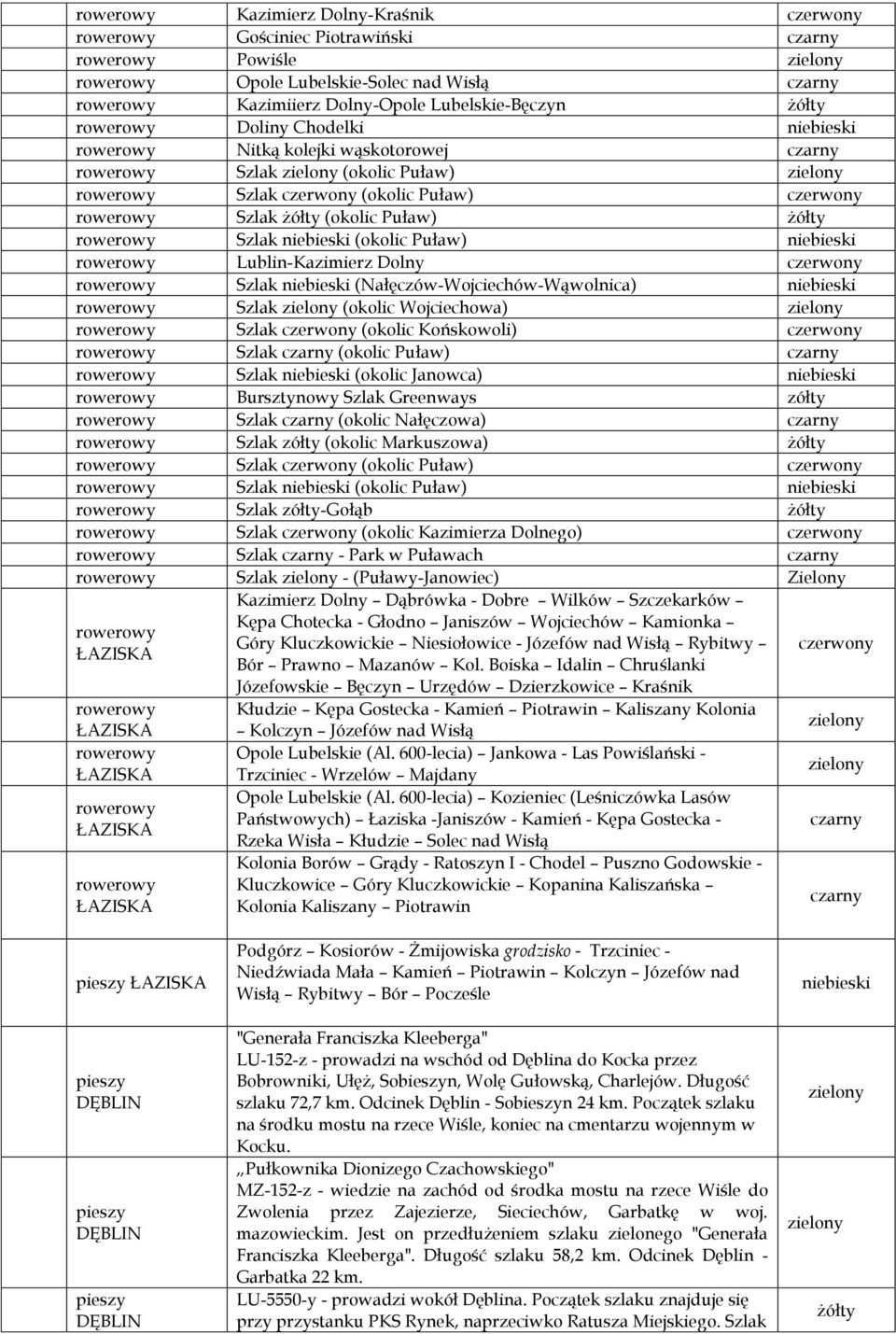 (okolic Puław) żółty rowerowy Szlak niebieski (okolic Puław) niebieski rowerowy LublinKazimierz czerwony rowerowy Szlak niebieski (WojciechówWąwolnica) niebieski rowerowy Szlak zielony (okolic