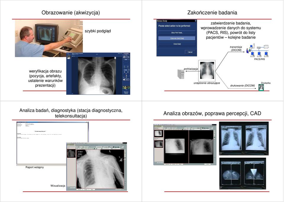 artefakty, ustalenie warunków prezentacji) archiwizacja urządzenie obrazujące drukowanie (DICOM) Drukarka Analiza