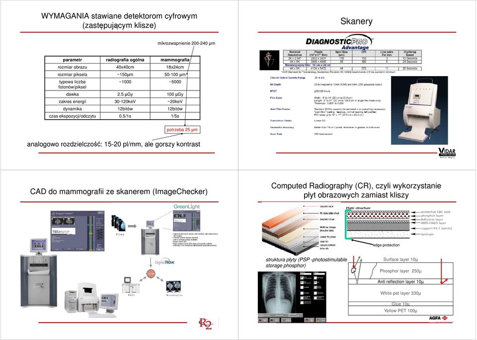 5/1s 1/5s potrzeba 25 µm analogowo rozdzielczość: 15-20 pl/mm, ale gorszy kontrast CAD do mammografii ze skanerem (ImageChecker) Computed Radiography (CR), czyli wykorzystanie płyt