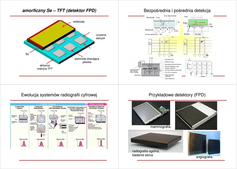 zbierająca piksela Ewolucja systemów radiografii cyfrowej