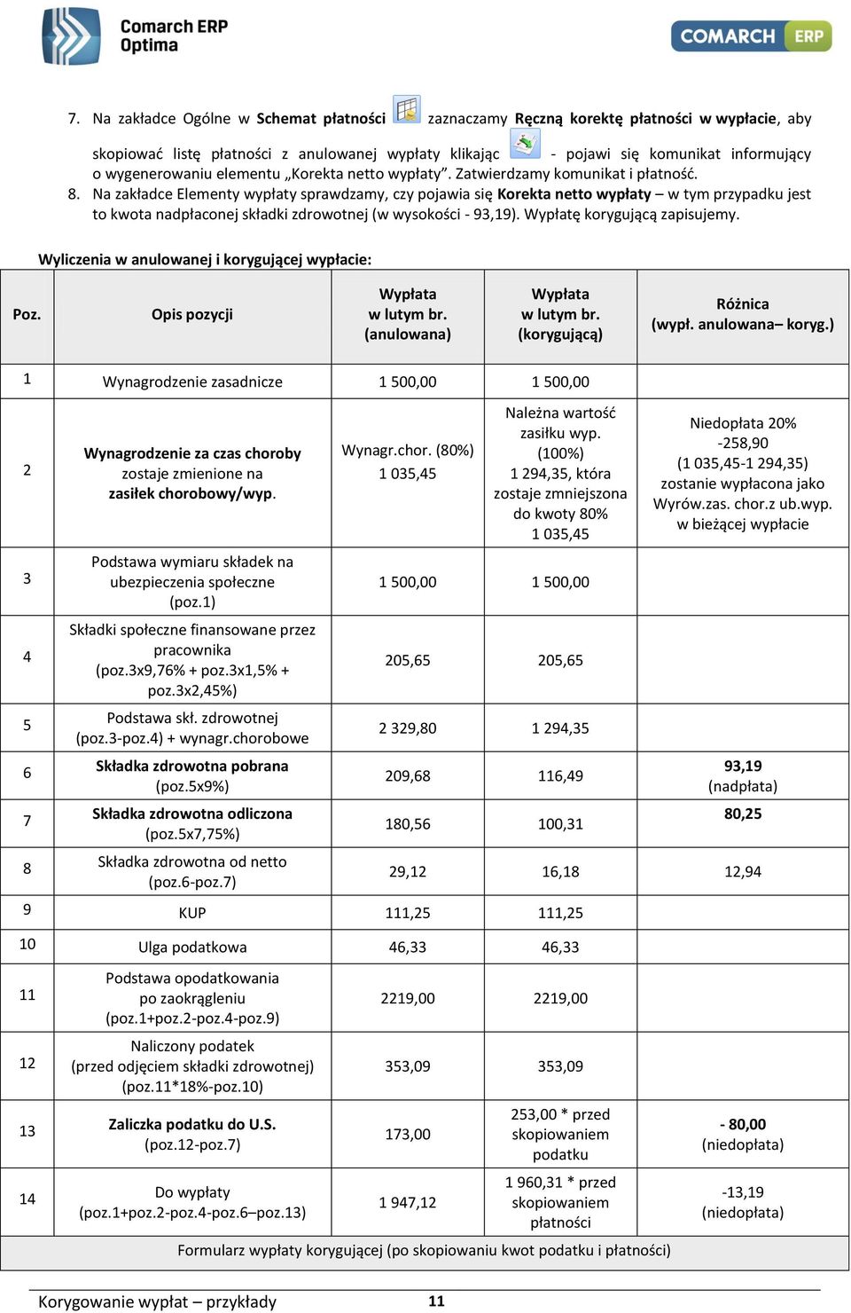 Na zakładce Elementy wypłaty sprawdzamy, czy pojawia się Korekta netto wypłaty w tym przypadku jest to kwota nadpłaconej składki zdrowotnej (w wysokości - 93,19). Wypłatę korygującą zapisujemy.