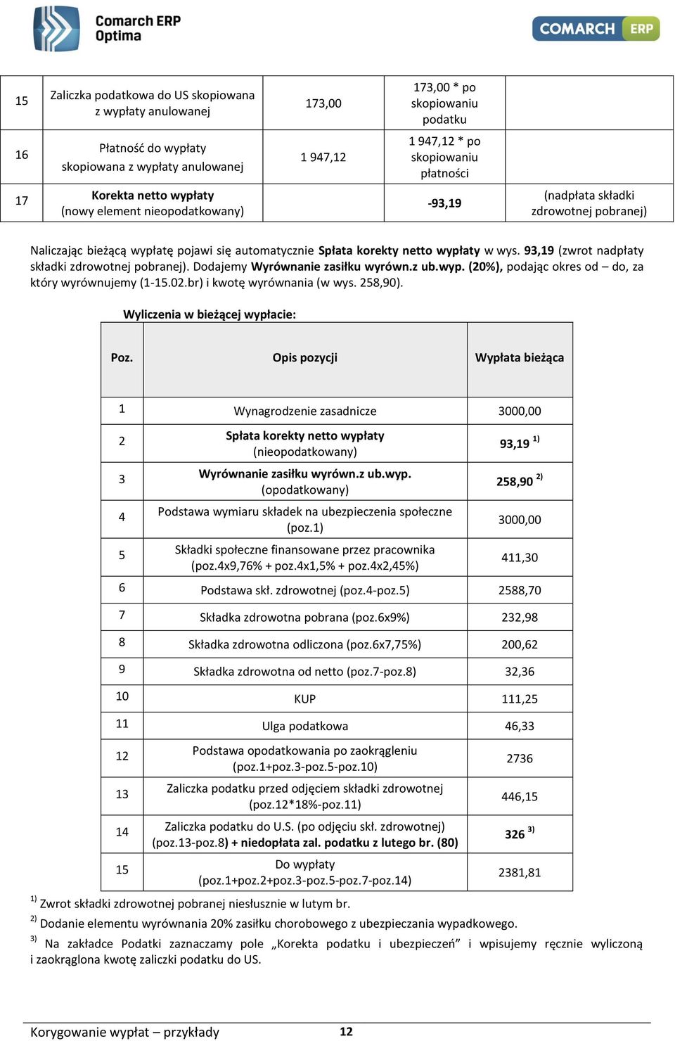 93,19 (zwrot nadpłaty składki zdrowotnej pobranej). Dodajemy Wyrównanie zasiłku wyrówn.z ub.wyp. (20%), podając okres od do, za który wyrównujemy (1-15.02.br) i kwotę wyrównania (w wys. 258,90).