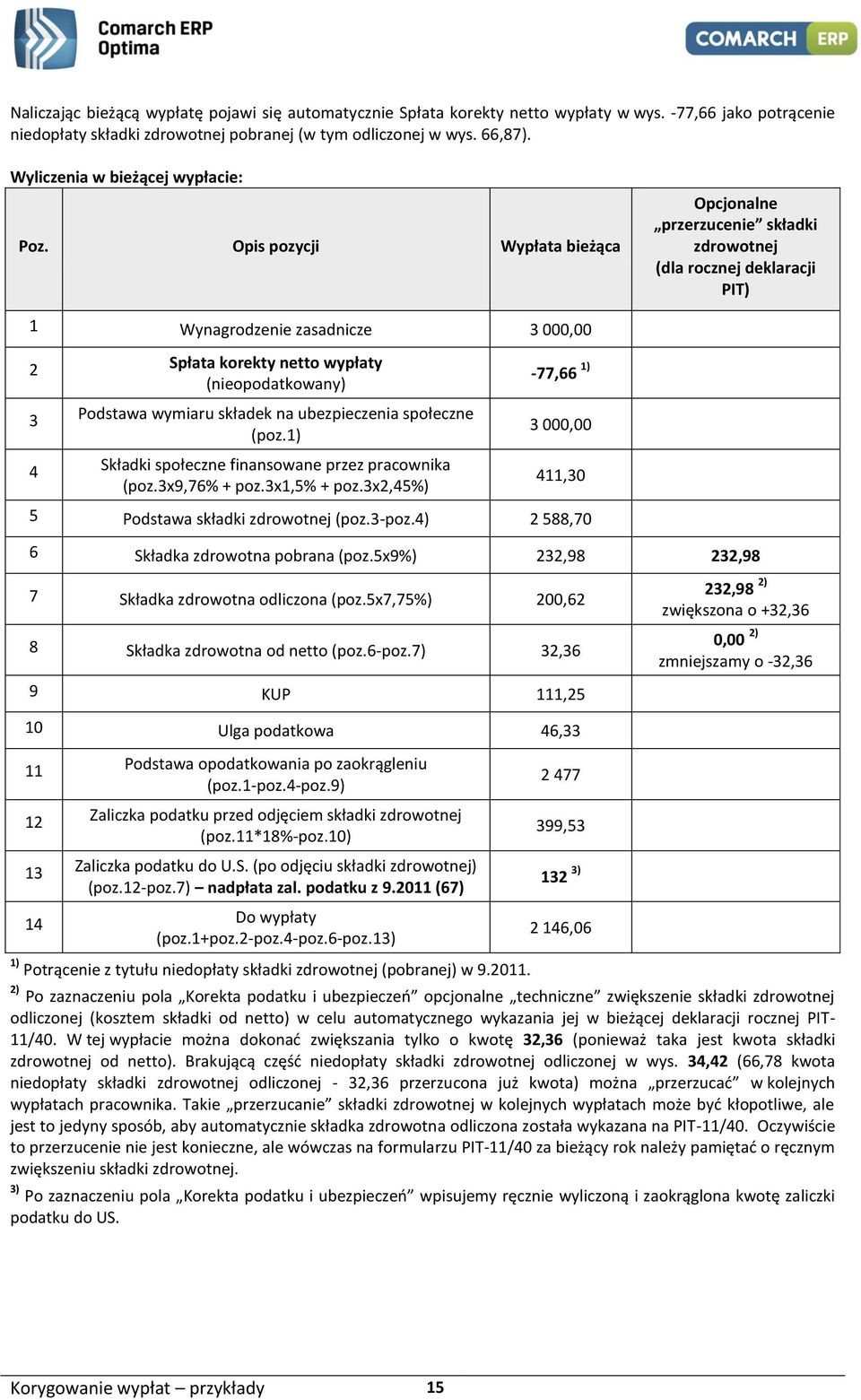 Opis pozycji Wypłata bieżąca Opcjonalne przerzucenie składki zdrowotnej (dla rocznej deklaracji PIT) 1 Wynagrodzenie zasadnicze 3 000,00 2 3 4 Spłata korekty netto wypłaty (nieopodatkowany) Podstawa