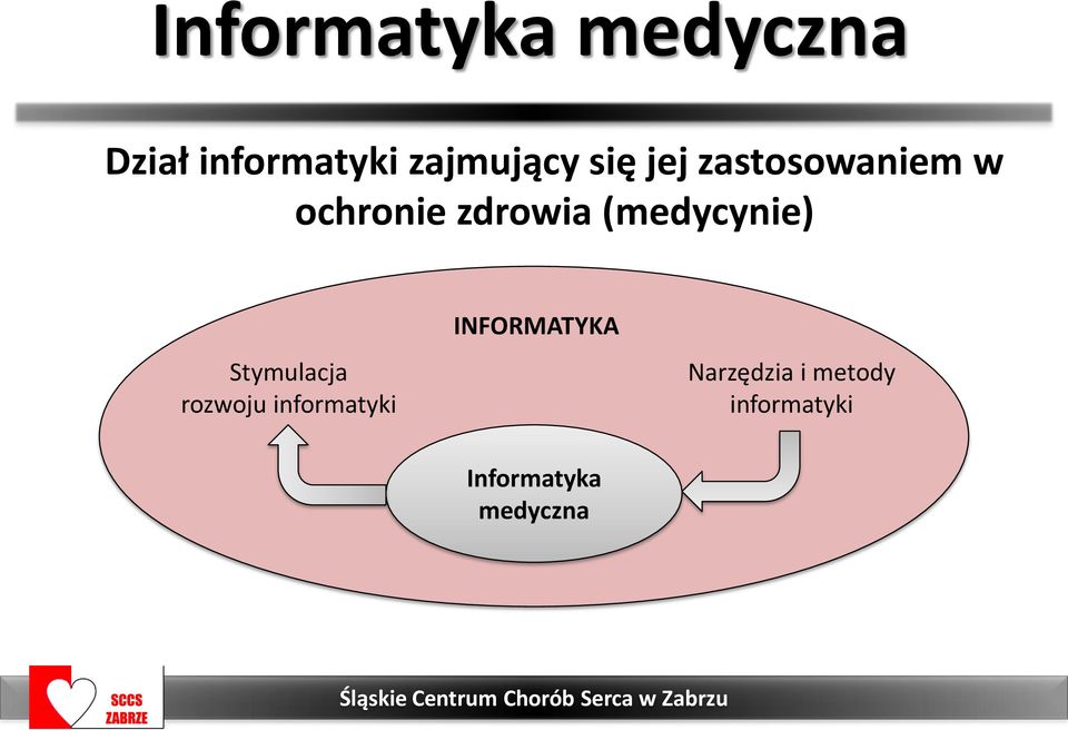 (medycynie) Stymulacja rozwoju informatyki