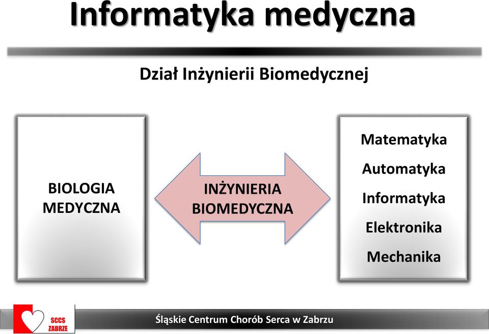 Matematyka BIOLOGIA MEDYCZNA