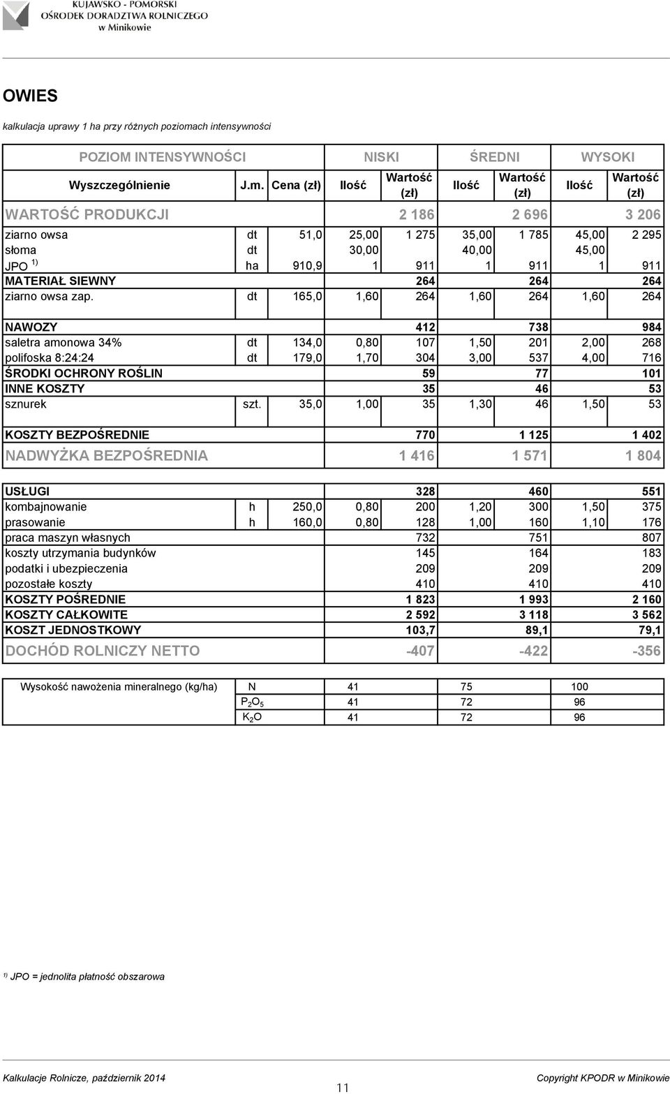 dt 165,0 1,60 264 1,60 264 1,60 264 NAWOZY 412 738 984 saletra amonowa 34% dt 134,0 0,80 107 1,50 201 2,00 268 polifoska 8:24:24 dt 179,0 1,70 304 3,00 537 4,00 716 ŚRODKI OCHRONY ROŚLIN 59 77 101