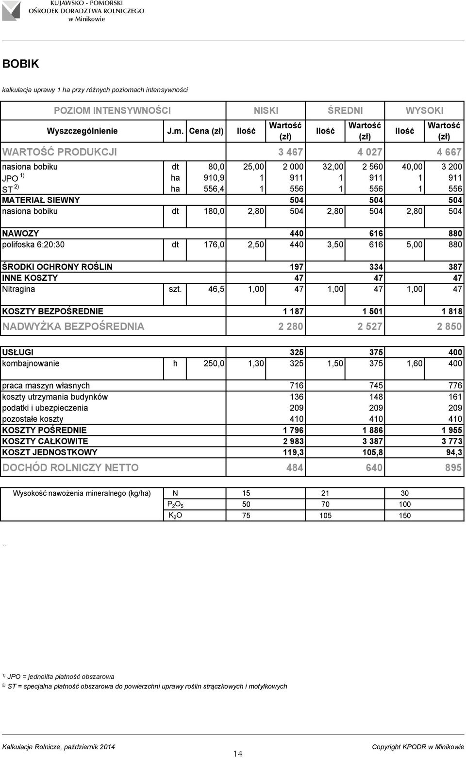 bobiku dt 180,0 2,80 504 2,80 504 2,80 504 NAWOZY 440 616 880 polifoska 6:20:30 dt 176,0 2,50 440 3,50 616 5,00 880 ŚRODKI OCHRONY ROŚLIN 197 334 387 INNE KOSZTY 47 47 47 Nitragina szt.