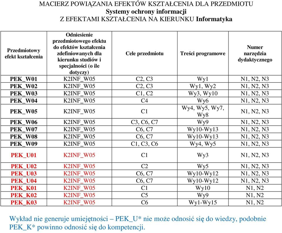 KINF_W05 C, C3 Wy1, Wy N1, N, N3 PEK_W03 KINF_W05 C1, C Wy3, Wy10 N1, N, N3 PEK_W04 KINF_W05 C4 Wy6 N1, N, N3 PEK_W05 KINF_W05 C1 Wy4, Wy5, Wy7, Wy8 N1, N, N3 PEK_W06 KINF_W05 C3, C6, C7 Wy9 N1, N,