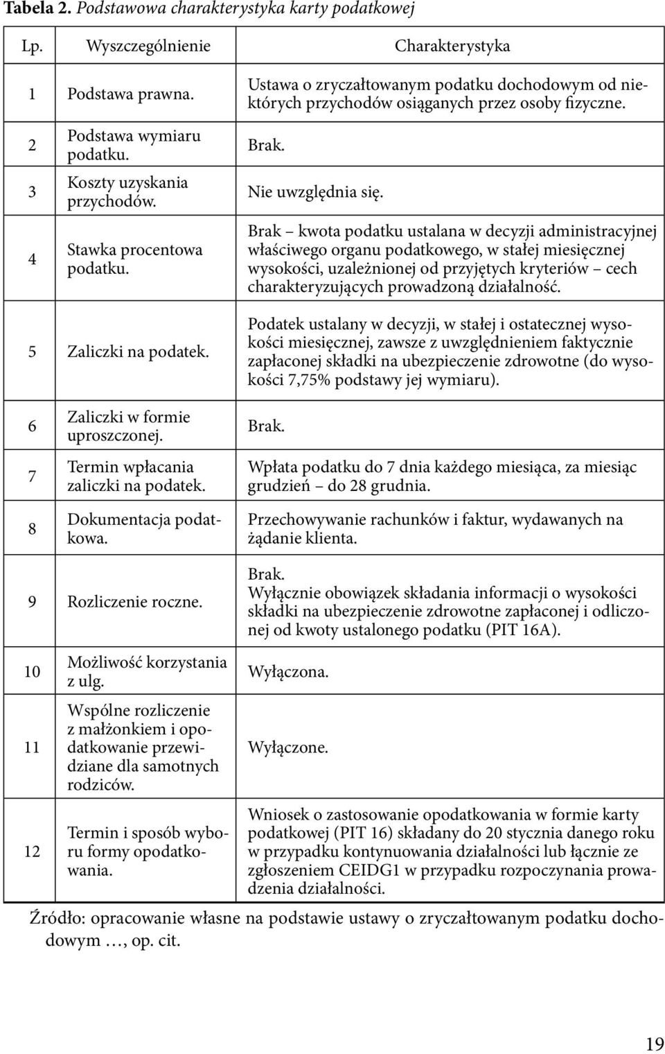 Brak kwota podatku ustalana w decyzji administracyjnej właściwego organu podatkowego, w stałej miesięcznej wysokości, uzależnionej od przyjętych kryteriów cech charakteryzujących prowadzoną