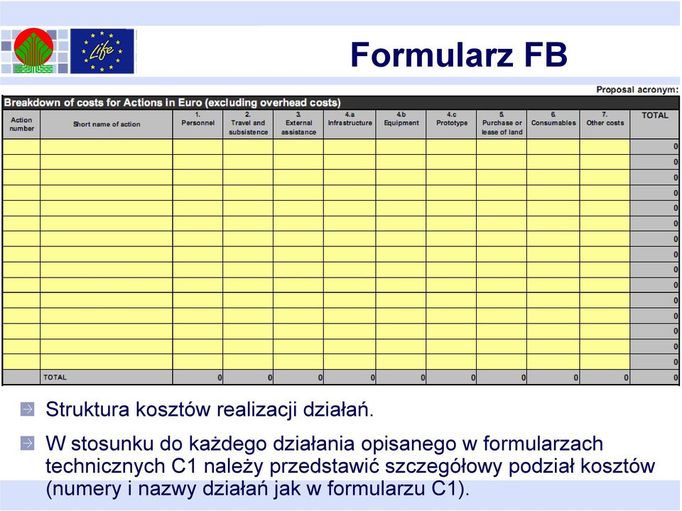 formularzach technicznych C1 naleŝy przedstawić