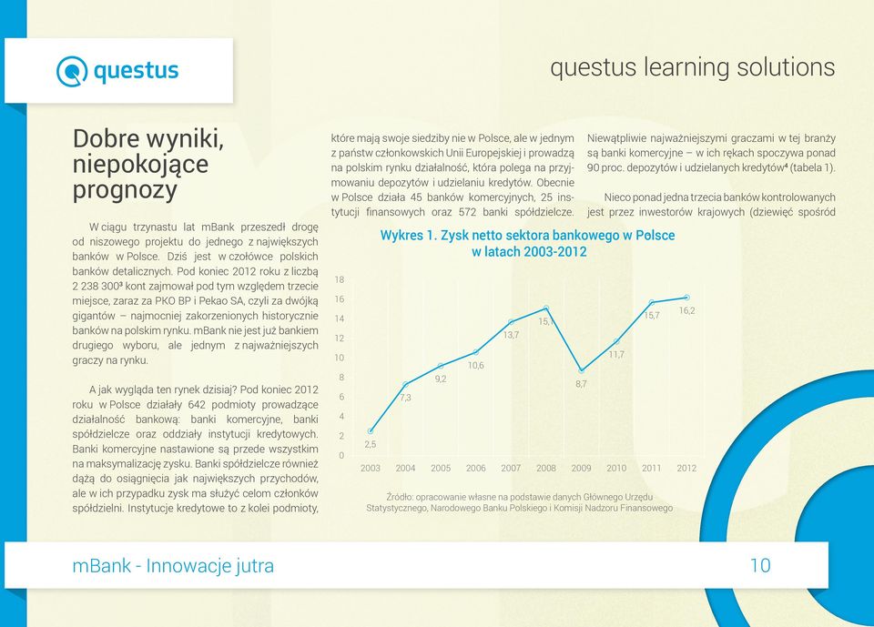 polskim rynku. mbank nie jest już bankiem drugiego wyboru, ale jednym z najważniej szych graczy na rynku. A jak wygląda ten rynek dzisiaj?