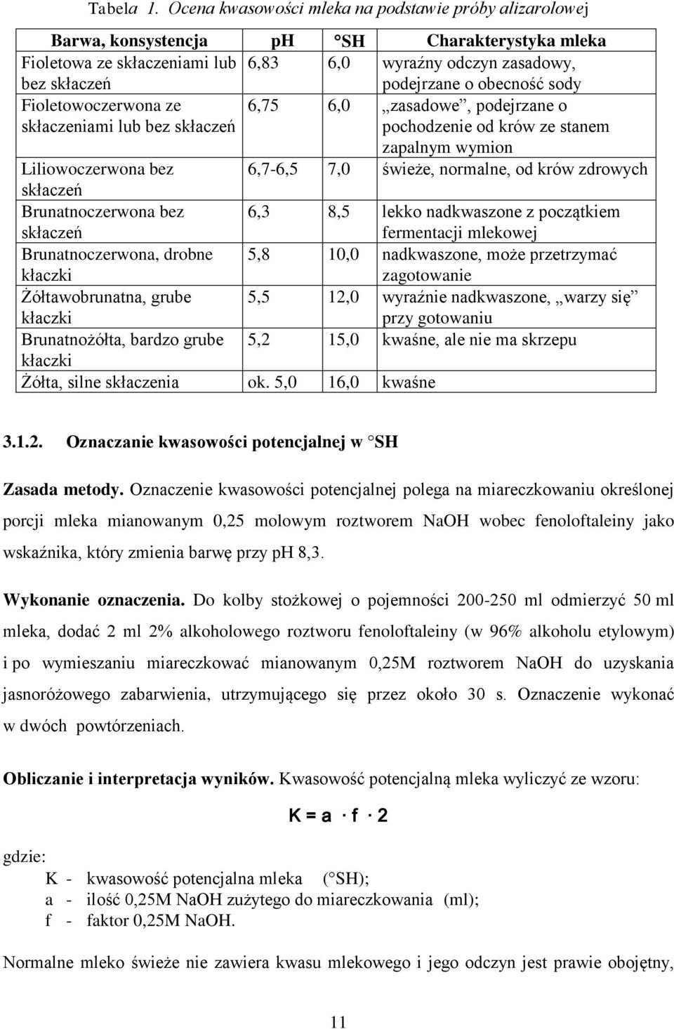 obecność sody Fioletowoczerwona ze skłaczeniami lub bez skłaczeń 6,75 6,0 zasadowe, podejrzane o pochodzenie od krów ze stanem zapalnym wymion Liliowoczerwona bez 6,7-6,5 7,0 świeże, normalne, od