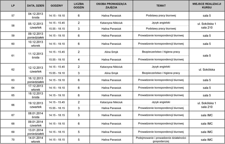 01.2014 09.01.2014 13.01.2014 14.01.2014 15.55-19.10 3 Alina Smyk Prowadzenie korespondencji biurowej ul. Sokólska 14.15-18.