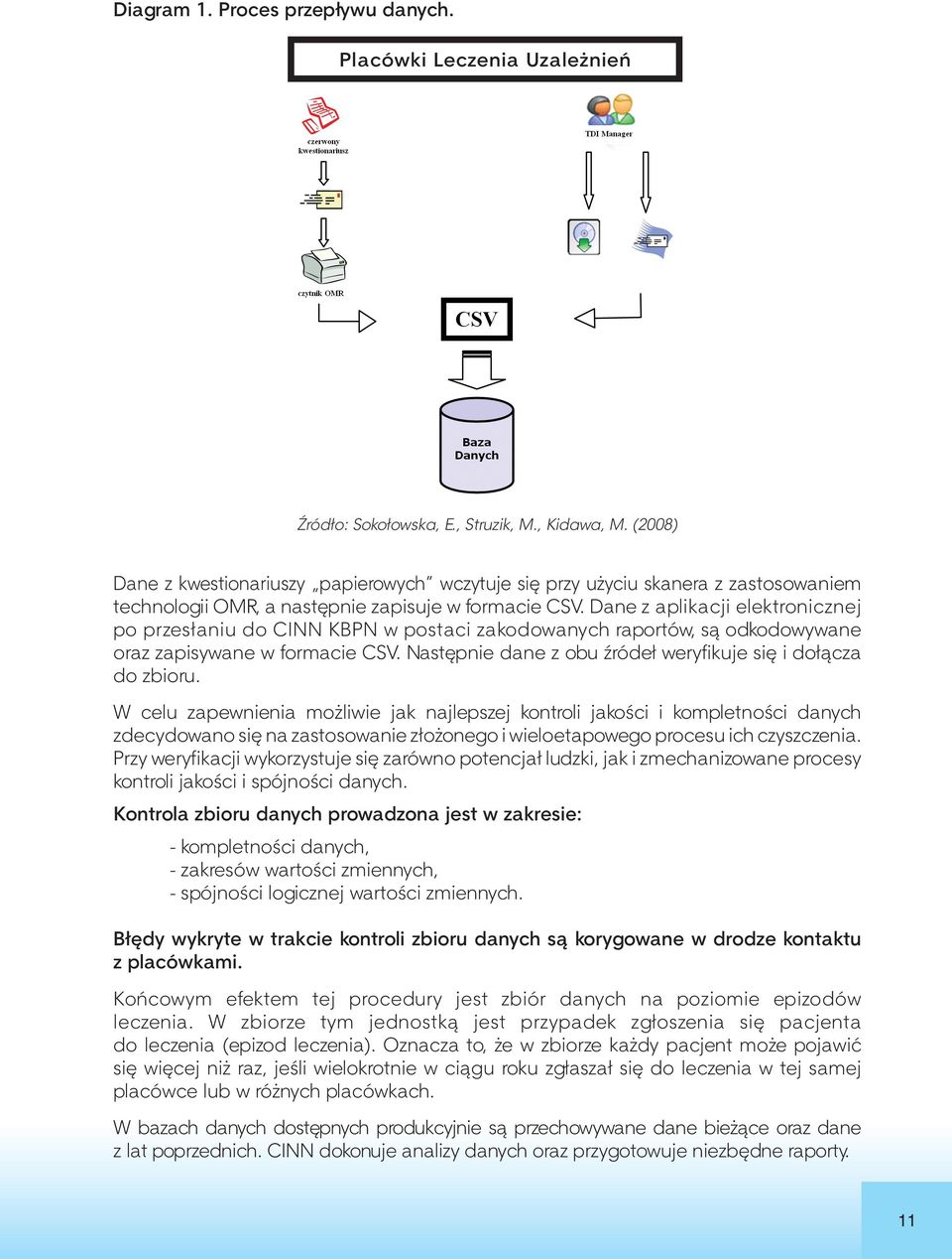 Dane z aplikacji elektronicznej po przesłaniu do CINN KBPN w postaci zakodowanych raportów, są odkodowywane oraz zapisywane w formacie CSV.