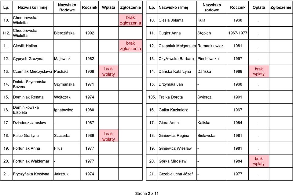 Szymańska 1971 15 Drzymała Jan - 1968 15 Dominiak Renata Wojtczak 1974 105 Frelka Dorota Świercz 1991 16 Dominikowska Elżbieta Ignatowicz 1980 16 Gałka Kazimierz - 1967 17 Dziadosz Jarosław - 1987 17