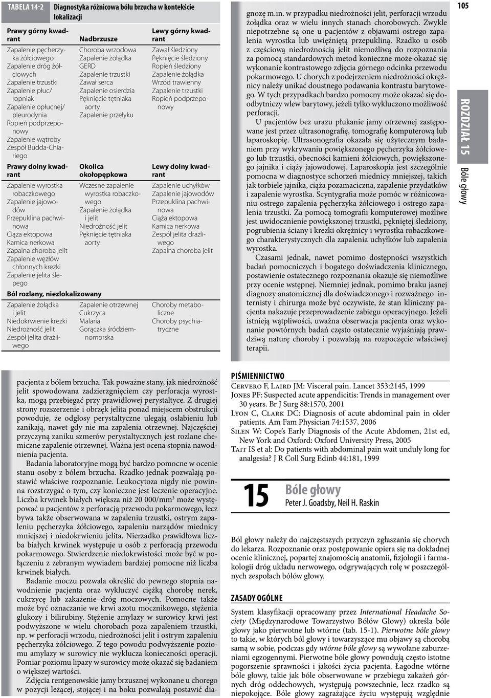 Zapalenie jelita ślepego Diagnostyka różnicowa bólu brzucha w kontekście lokalizacji Nadbrzusze Ból rozlany, niezlokalizowany i jelit Niedokrwienie krezki Niedrożność jelit Zespół jelita drażliwego