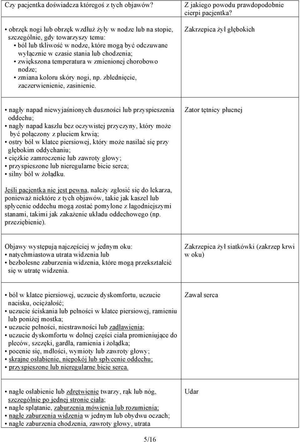 temperatura w zmienionej chorobowo nodze; zmiana koloru skóry nogi, np. zblednięcie, zaczerwienienie, zasinienie. Z jakiego powodu prawdopodobnie cierpi pacjentka?