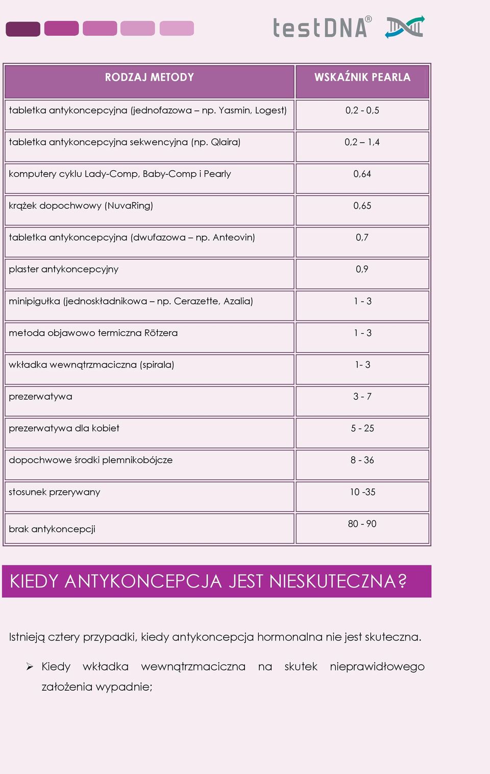 Anteovin) 0,7 plaster antykoncepcyjny 0,9 minipigułka (jednoskładnikowa np.