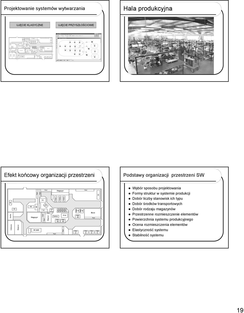 Regał Regał PMS 00 Regał Magazyn PWG ZG PWG2 ZG2 ZG3 Regał ZG4 PWG3 ZG5 PMS 40 PMS 40 ZG Formy struktur w systemie produkcji Dobór liczby stanowisk ich typu Dobór środków