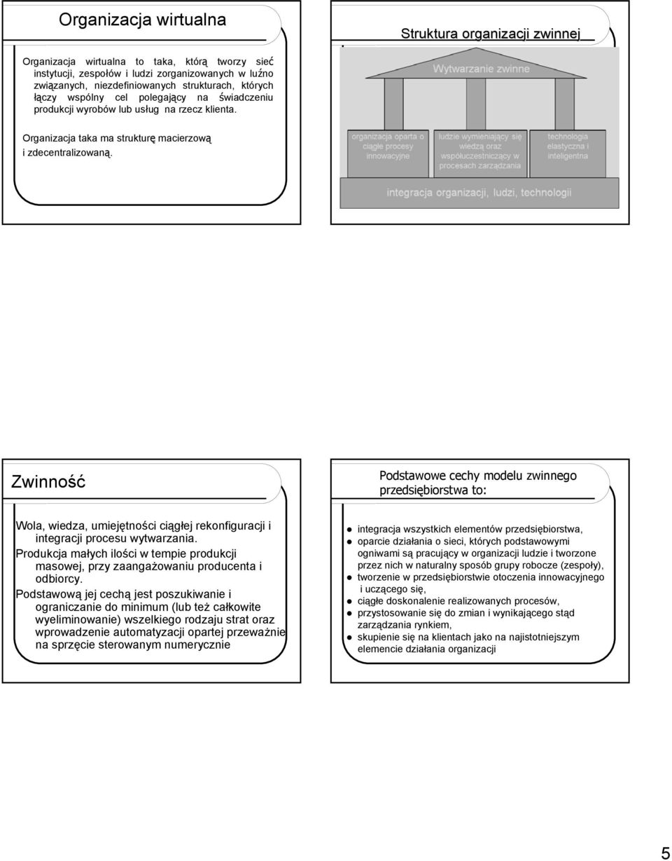 Zwinność Podstawowe cechy modelu zwinnego przedsiębiorstwa to: Wola, wiedza, umiejętności ciągłej rekonfiguracji i integracji procesu wytwarzania.