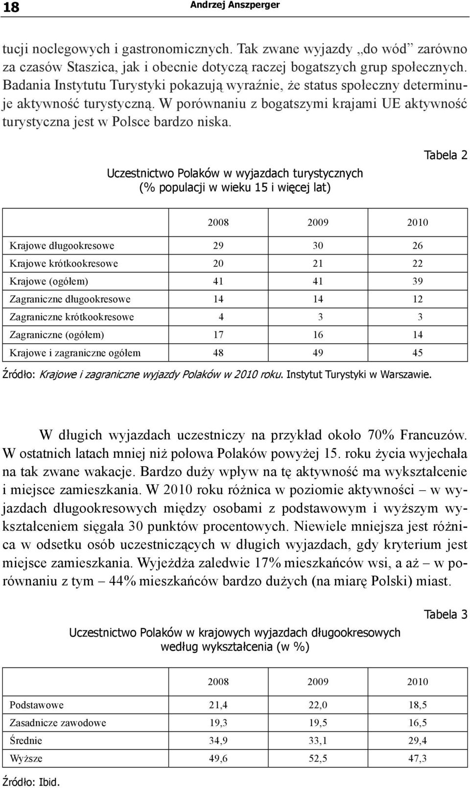 Uczestnictwo Polaków w wyjazdach turystycznych (% populacji w wieku 15 i więcej lat) Tabela 2 2008 2009 2010 Krajowe długookresowe 29 30 26 Krajowe krótkookresowe 20 21 22 Krajowe (ogółem) 41 41 39