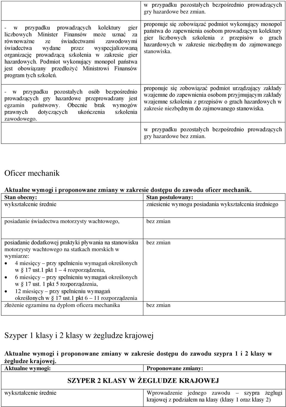 zakresie gier hazardowych. Podmiot wykonujący monopol państwa jest obowiązany przedłożyć Ministrowi Finansów program tych szkoleń.